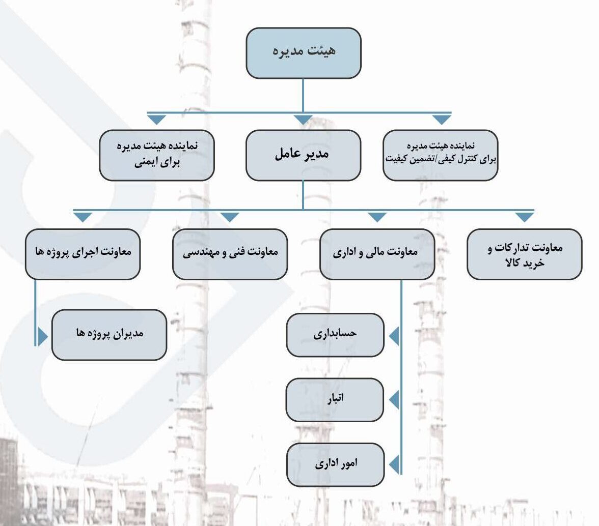 نمودار سازمانی پایبست